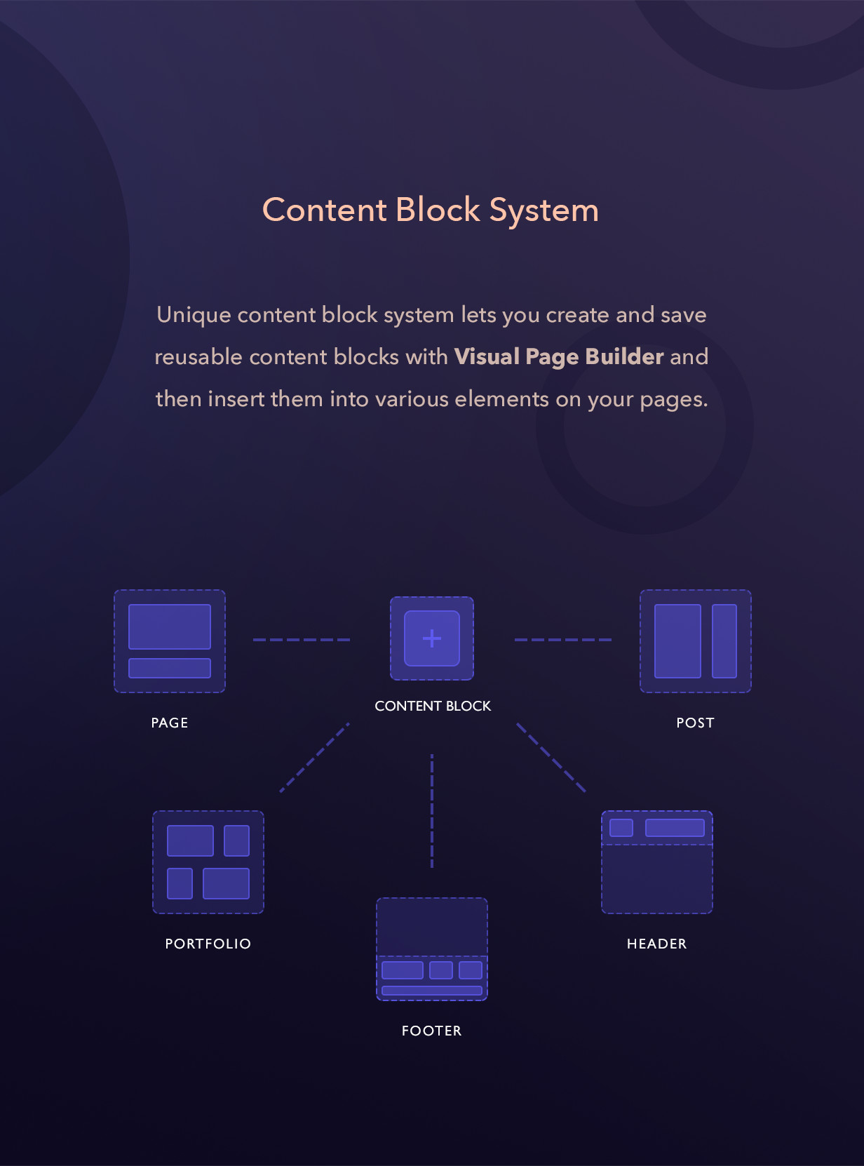 Système de blocage de contenu