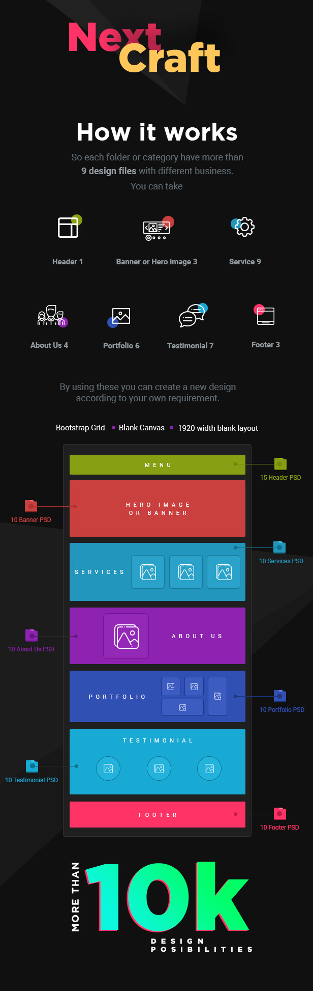 NexCraft | Modèle PSD modulaire et kit d'interface utilisateur Web - 2