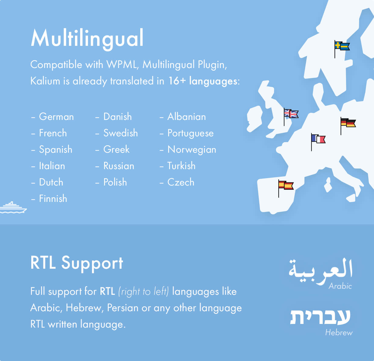 Support multilingue et RTL