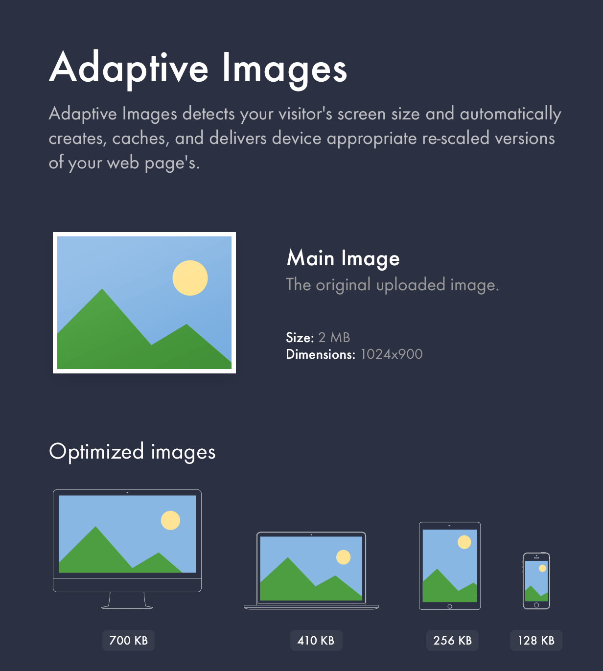 Technologie d'image adaptative