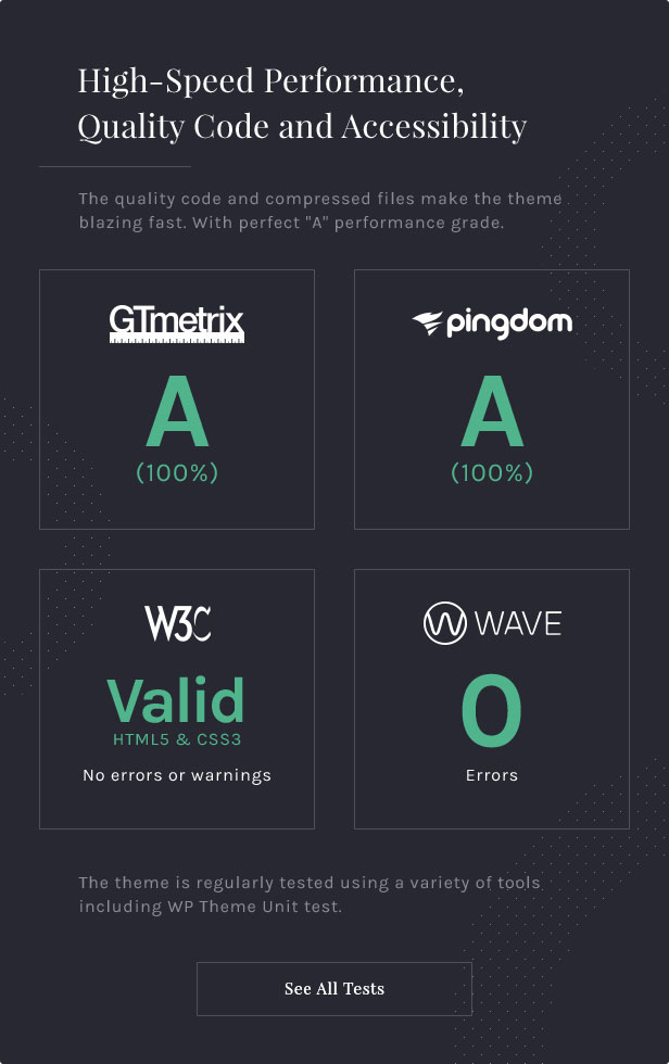 Performances rapides: le code qualité et les fichiers compressés rendent le thème extrêmement rapide. Avec un niveau de performance "A" parfait sur les outils GTMetrix et Pingdom.