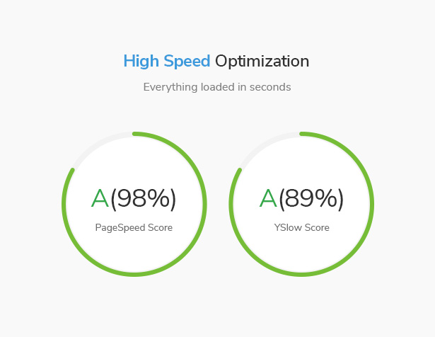 7 modèles optimisés pour la vitesse Premium