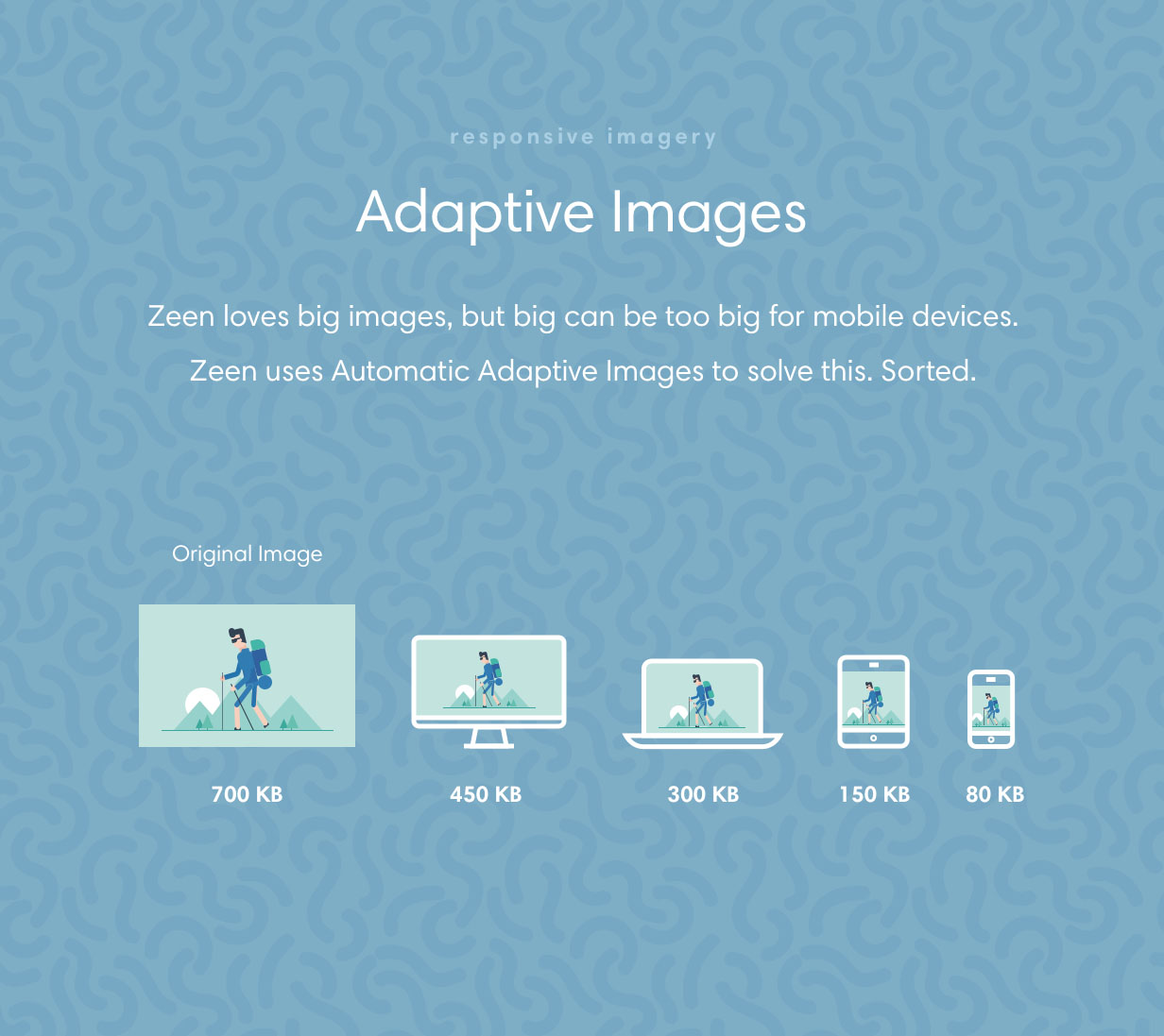 Zeen utilise des images adaptatives