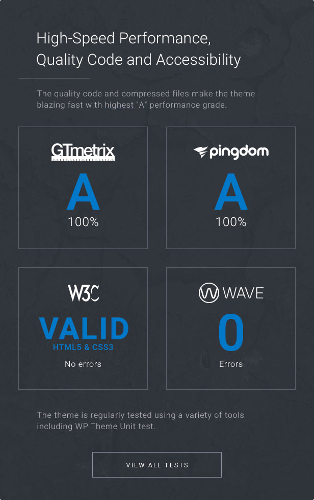 Performances rapides, code qualité et accessibilité: le code qualité et les fichiers compressés rendent le thème extrêmement rapide avec le plus haut niveau de performance A.